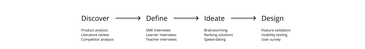 Design Process